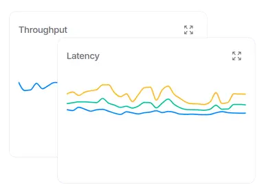 Latency and throughput graph