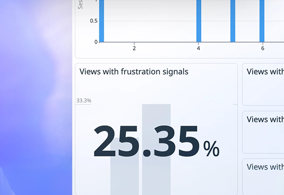 Availability analytics dashboard